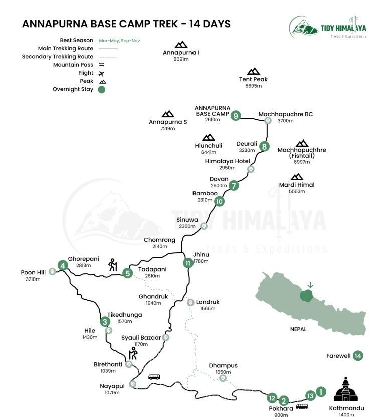 Beginners Guide to Annapurna Base Camp Trek Itinerary