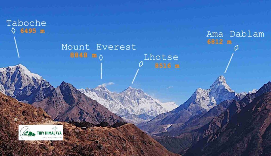 Peaks Visible from Everest Base Camp